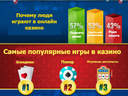 Рейтинг самых популярных казино онлайн
