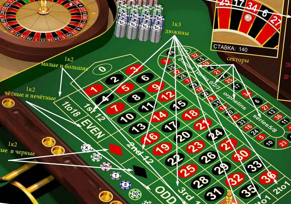 Как играть в казино рулетку играть онлайн игры покер на костях