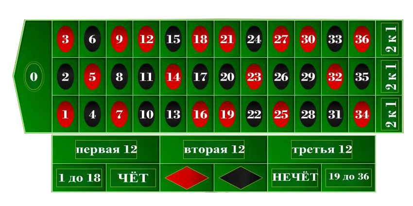 Рейтинг игровых автоматов на деньги casinoko ru